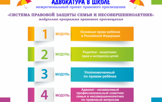 Развитие проекта «АДВОКАТУРА В ШКОЛЕ»